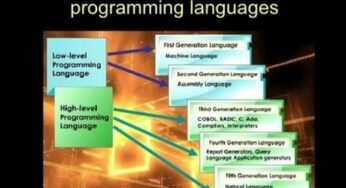 History Of Computer Programming Languages